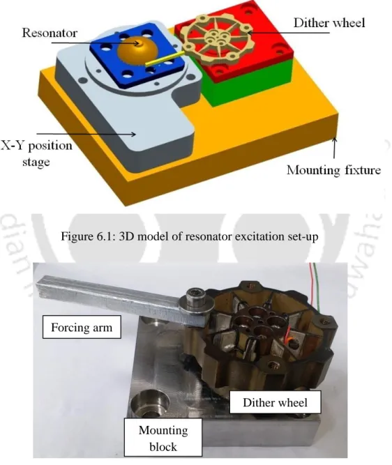 Figure 6.1: 3D model of resonator excitation set-up 