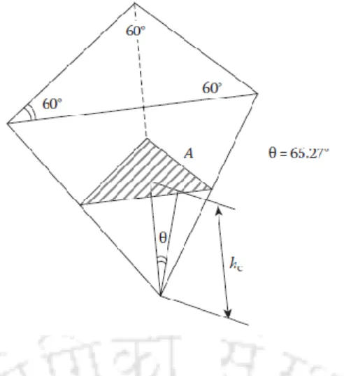 Figure 7.1: Berkocich pyramid indenter used for nanoindentation test (Reproduced with  permission from Sattler [2010]) 
