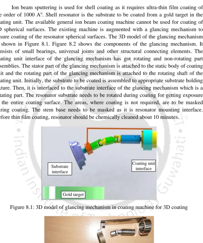 Figure 8.1: 3D model of glancing mechanism in coating machine for 3D coating 