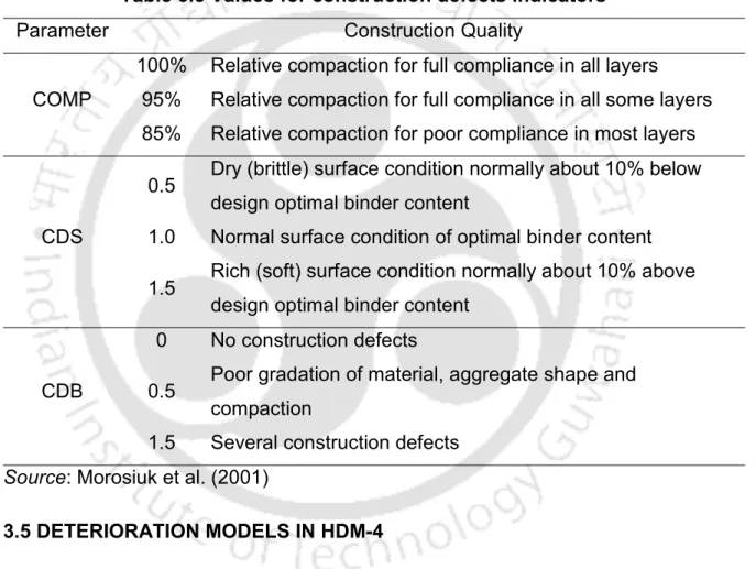 Table 3.5 Values for construction defects indicators 
