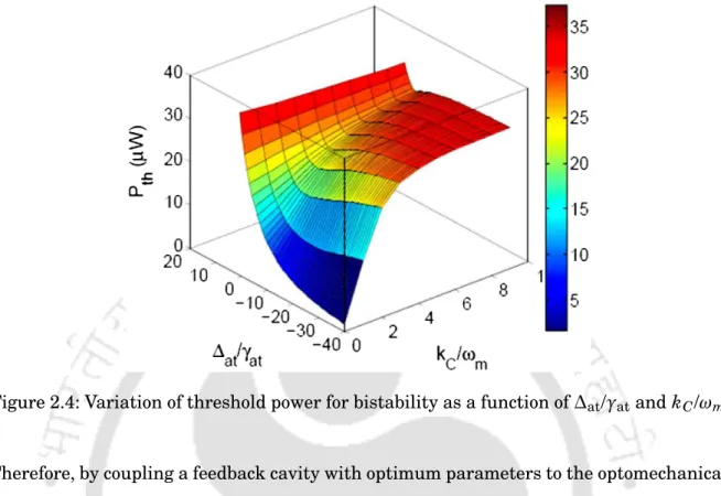 Figure 2.4: Variation of threshold power for bistability as a function of ∆ at / γ at and k C / ω m .