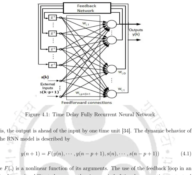 Figure 4.1: Time Delay Fully Recurrent Neural Network
