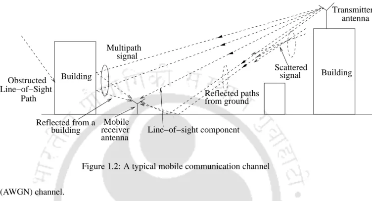 Figure 1.2: A typical mobile communication channel (AWGN) channel.
