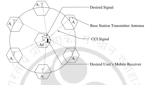 Figure 2.1: Desired and CCI signal in cellular communication system. A d is the desired user’s cell and A i s are cochannel cells.
