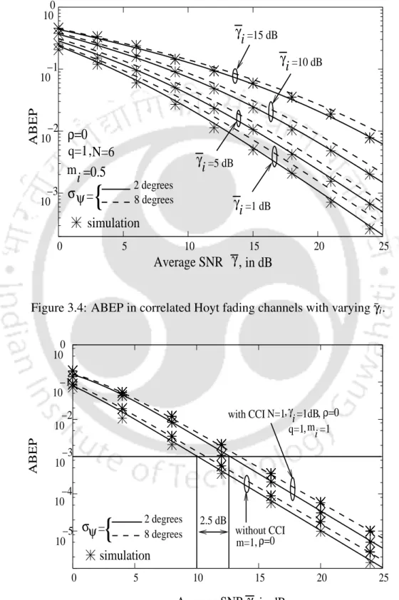Figure 3.4: ABEP in correlated Hoyt fading channels with varying ¯ γ i .
