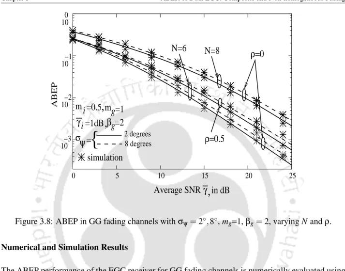 Figure 3.8: ABEP in GG fading channels with σ ψ = 2 ◦ , 8 ◦ , m g =1, β g = 2, varying N and ρ 