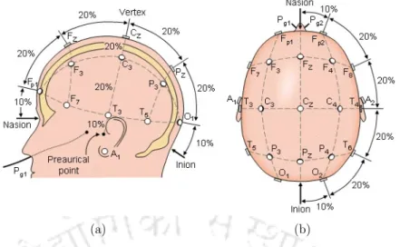 Figure 1.1: The international 10-20 system of electrodes placement looking from (a) left and (b) above the head
