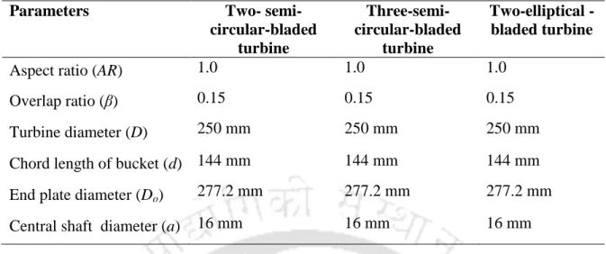 Table 3.1: Design specifications of Savonius turbines 