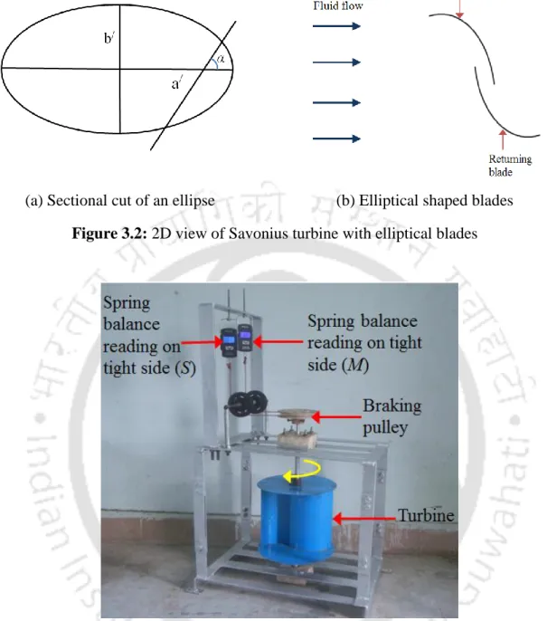 Figure 3.3: Developed experimental set-up for Savonius hydrokinetic turbine 
