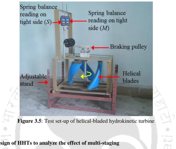 Figure 3.5: Test set-up of helical-bladed hydrokinetic turbine 