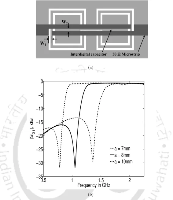 Figure 4.23: Highpass filter a) Geometry b) Transmission response for various ‘a’.