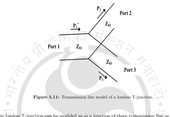 Figure 5.11: Transmission line model of a lossless T-junction.