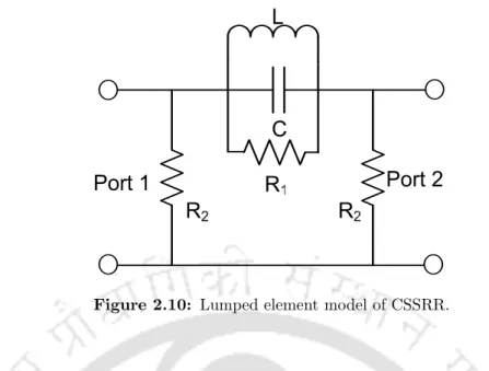 Figure 2.10: Lumped element model of CSSRR.