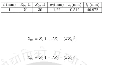 Table 2.5: Physical parameters of first order Chebychev BPF centered at 0.9 GHz with 10% FBW i (mm) Z 0 e Ω Z 0 o Ω w i (mm) s i (mm) l i (mm)