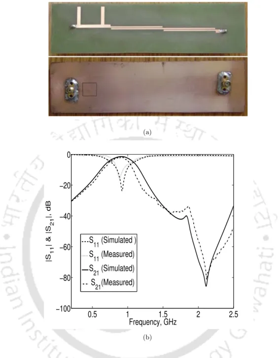 Figure 2.19: Proposed BPF with CSSRR-Stub filter a) Photograph b) Scattering parameters.