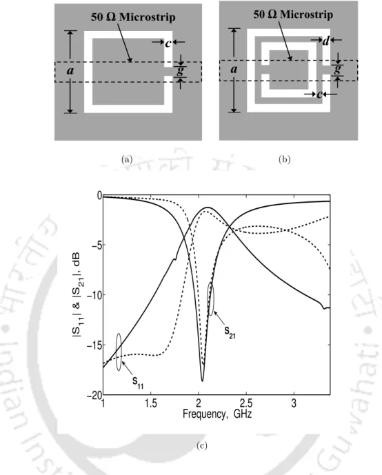 Figure 2.23: a) CSSRR geometry (a = 12 mm, d = g = 0.5 mm) b) Conventional CSRR geometry (a = 10 mm, d = c = g = 0.5 mm) c) Scattering parameters (CSRR - dashed line, CSSRR - solid line).