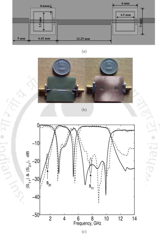 Figure 2.25: Proposed UWB BPF with notched band a) Geometry b) Photograph c) Simulated (solid line) and measured (dashed line) scattering parameters.