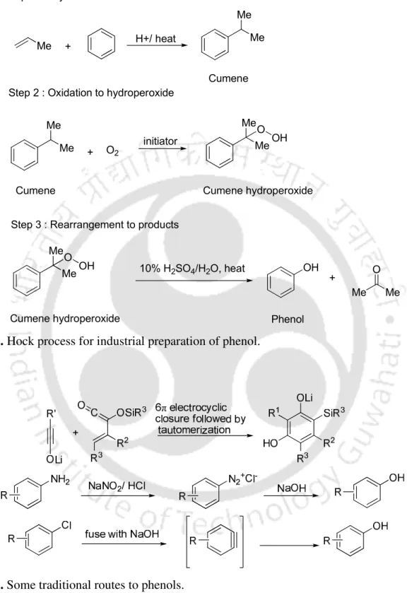 Figure 3. Some traditional routes to phenols. 
