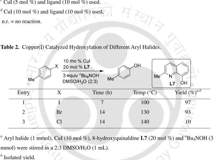 Table 2.  Copper(I) Catalyzed Hydroxylation of Different Aryl Halides. 