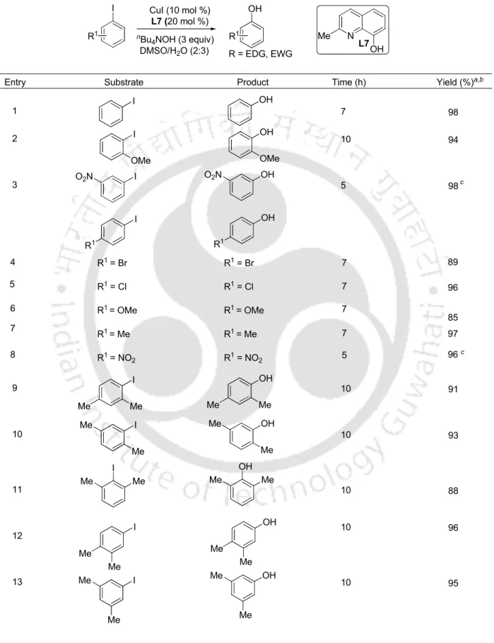 Table 3. Copper(I)-Catalyzed Hydroxylation of Aryl Iodides. 