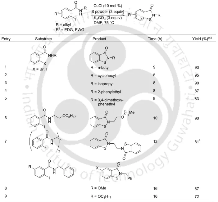 Table 2. Copper-Catalyzed Synthesis of 2- Alkylbenzo[d]isothiazol-3(2H)-ones.