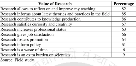 Table 4.3: Scientists’ perceptions about the importance of research 