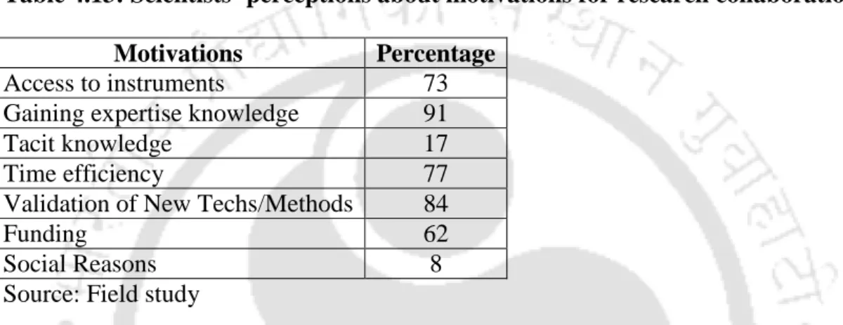 Table 4.13: Scientists’ perceptions about motivations for research collaboration  Motivations  Percentage 