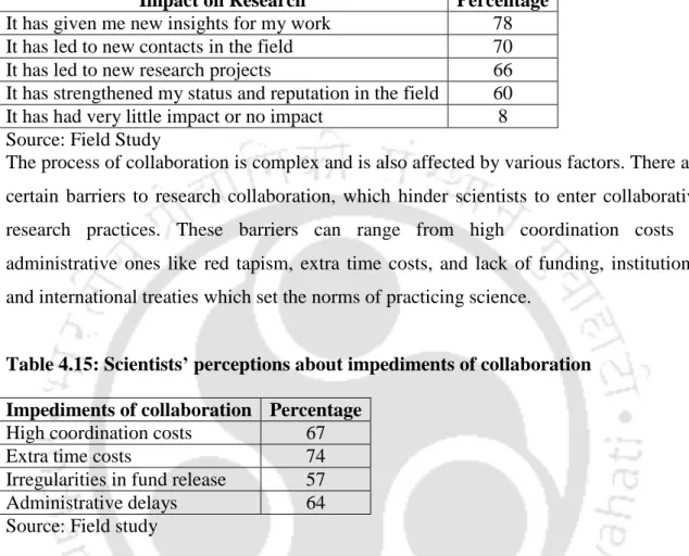 Table 4.14: Scientists’ perceptions about impact of collaboration on research 