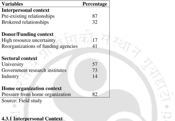 Table 4.16: Distribution of project-formation dimensions (n=71) 