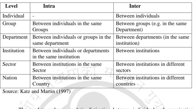Table 1.1: Different Levels and Forms of Collaboration    Level          Intra            Inter 