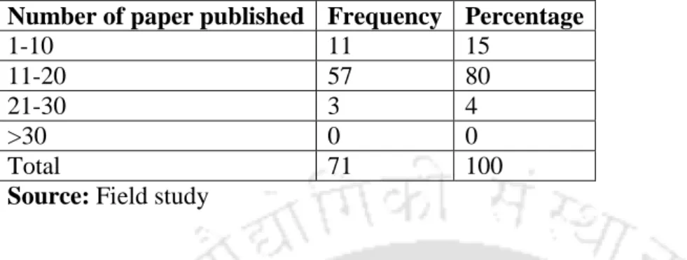 Table 1.4: Number of Papers published in peer-reviewed journals (2010-2014)  Number of paper published  Frequency  Percentage 