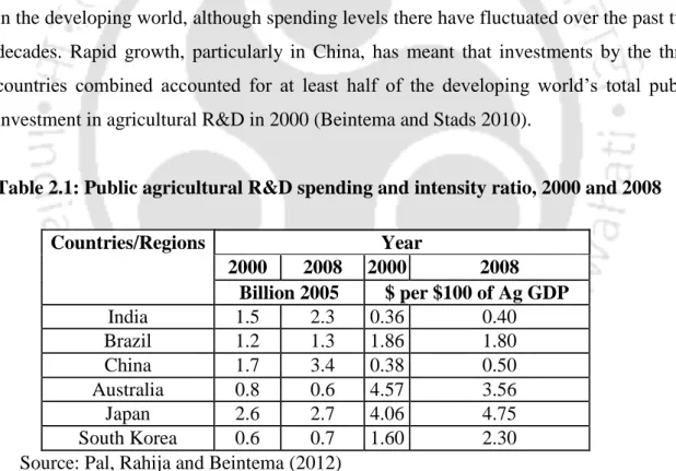 Table 2.1: Public agricultural R&amp;D spending and intensity ratio, 2000 and 2008 