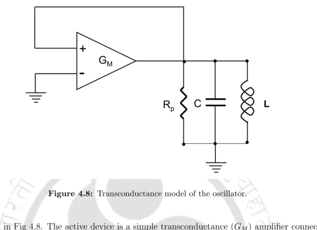 Figure 4.8: Transconductance model of the oscillator.