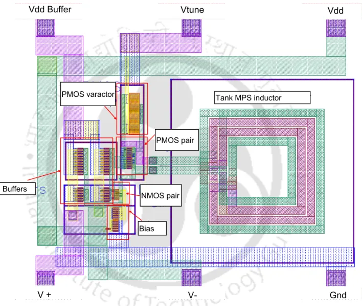 Figure 4.13: Layout of the VCO.