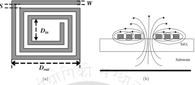 Figure 1.1: Planar spiral inductor and its cross section showing the magnetic field lines.