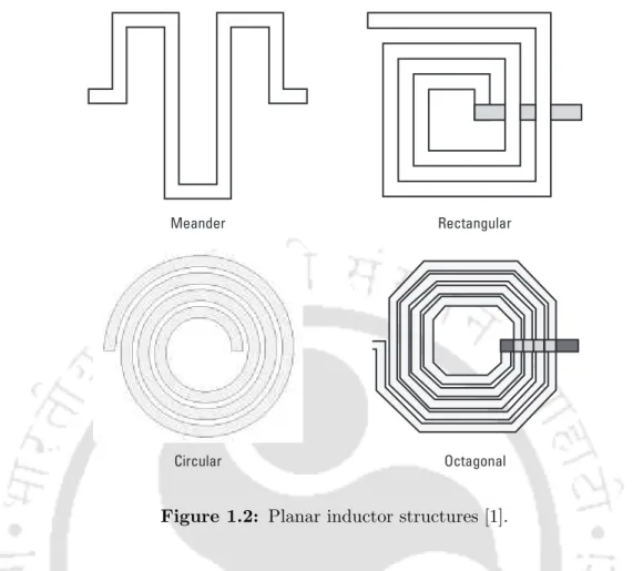 Figure 1.2: Planar inductor structures [1].