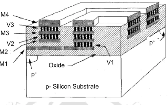 Figure 1.8: Cross sectional view of a spiral inductor showing the shunting of metal layers M2, M3 and M4 in a four metal layer process and the metal underpass in metal layer M1 [3].