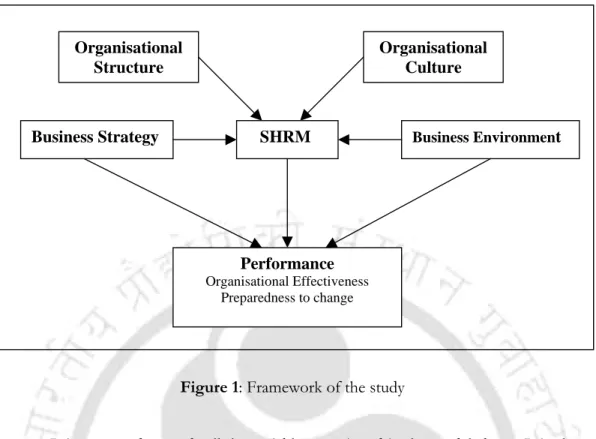 Figure 1: Framework of the study 