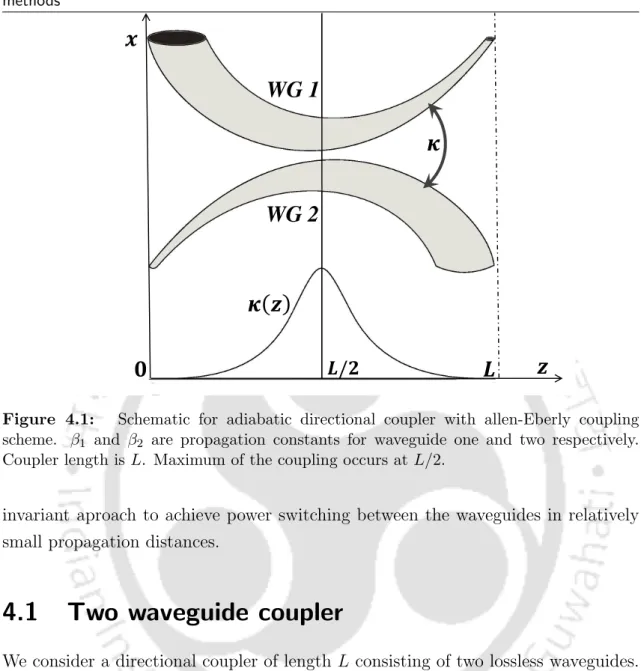 Figure 4.1: Schematic for adiabatic directional coupler with allen-Eberly coupling scheme