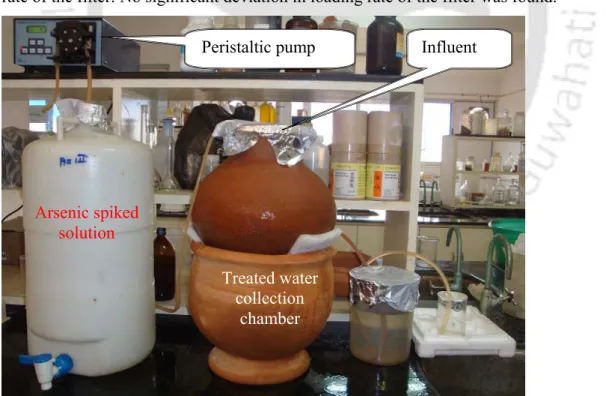 Fig. 3.12. Complete setup of testing of arsenic removal filter (ARF).