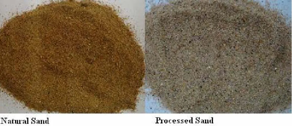 Fig. 3.2. Color comparison of the sand particles before and after processing. 