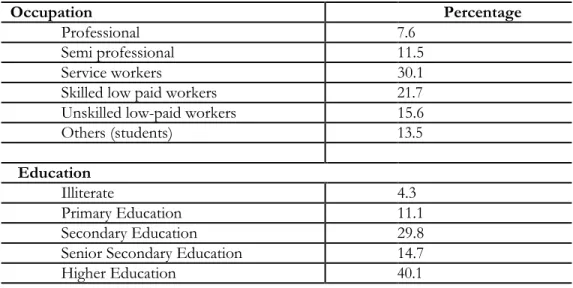 Table 7: Occupation and Education of Main Migrant Earners 