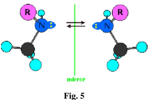 Fig. 5 illustrates the mirror image configurations. 