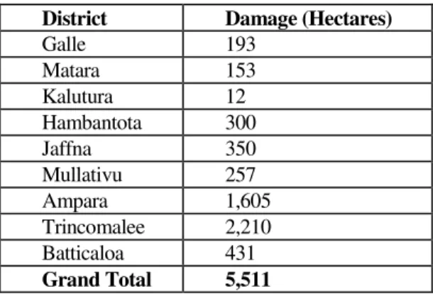 Table 4. Crop Damage Due to the Tsunami 