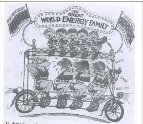 Fig. 10. - World Energy Family (Source: ‘Energy for the World – Why Uranium?’, W Nuclear Association)