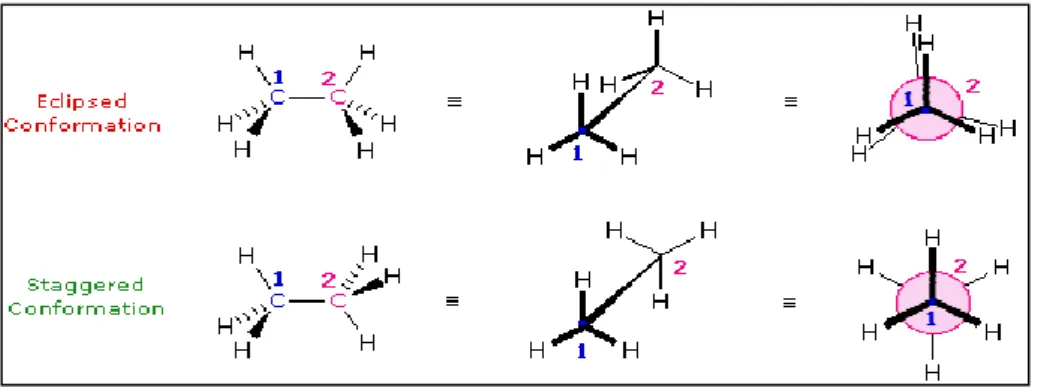 Fig. 10: Conformational diasteromers 