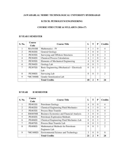 Jawaharlal Nehru Technological University Hyderabad