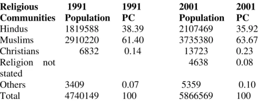 Table 11: Displaced Persons Arriving in Malda By District of Origin, 1946-51                                                   