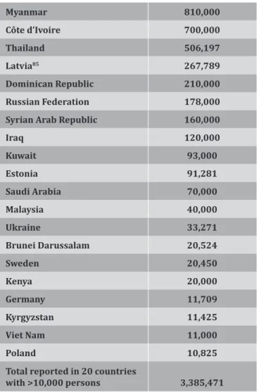 Table 1: Countries with >10,000 reported stateless persons