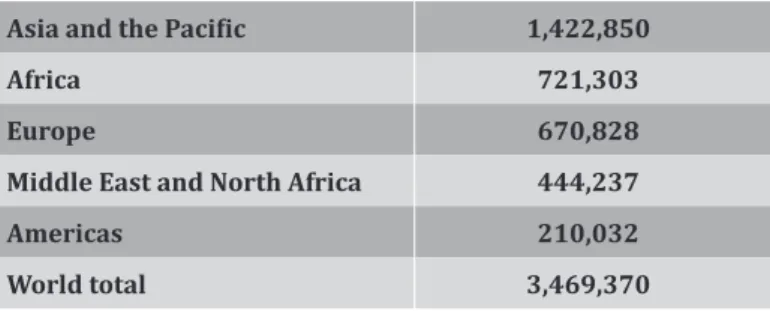 Table 2 provides an overview of the number of persons under UNHCR’s  statelessness mandate in each of these regions as reported in its  end-2013 statistics.